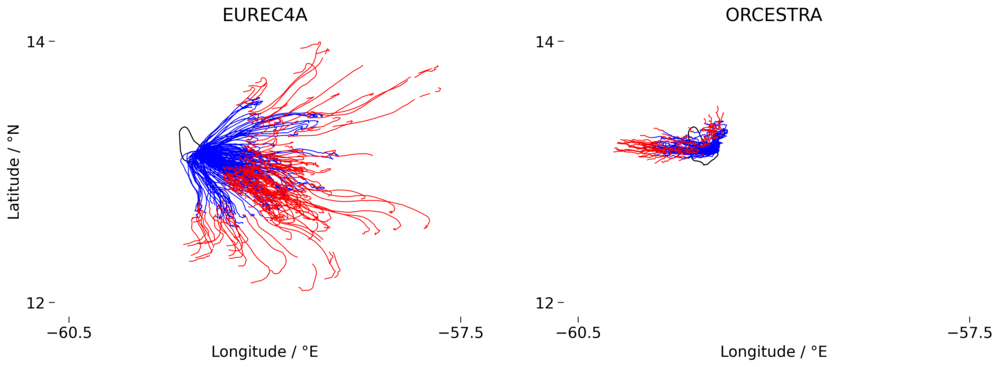 Radiosonde Tracks: ORCESTRA vs. EUREC4A