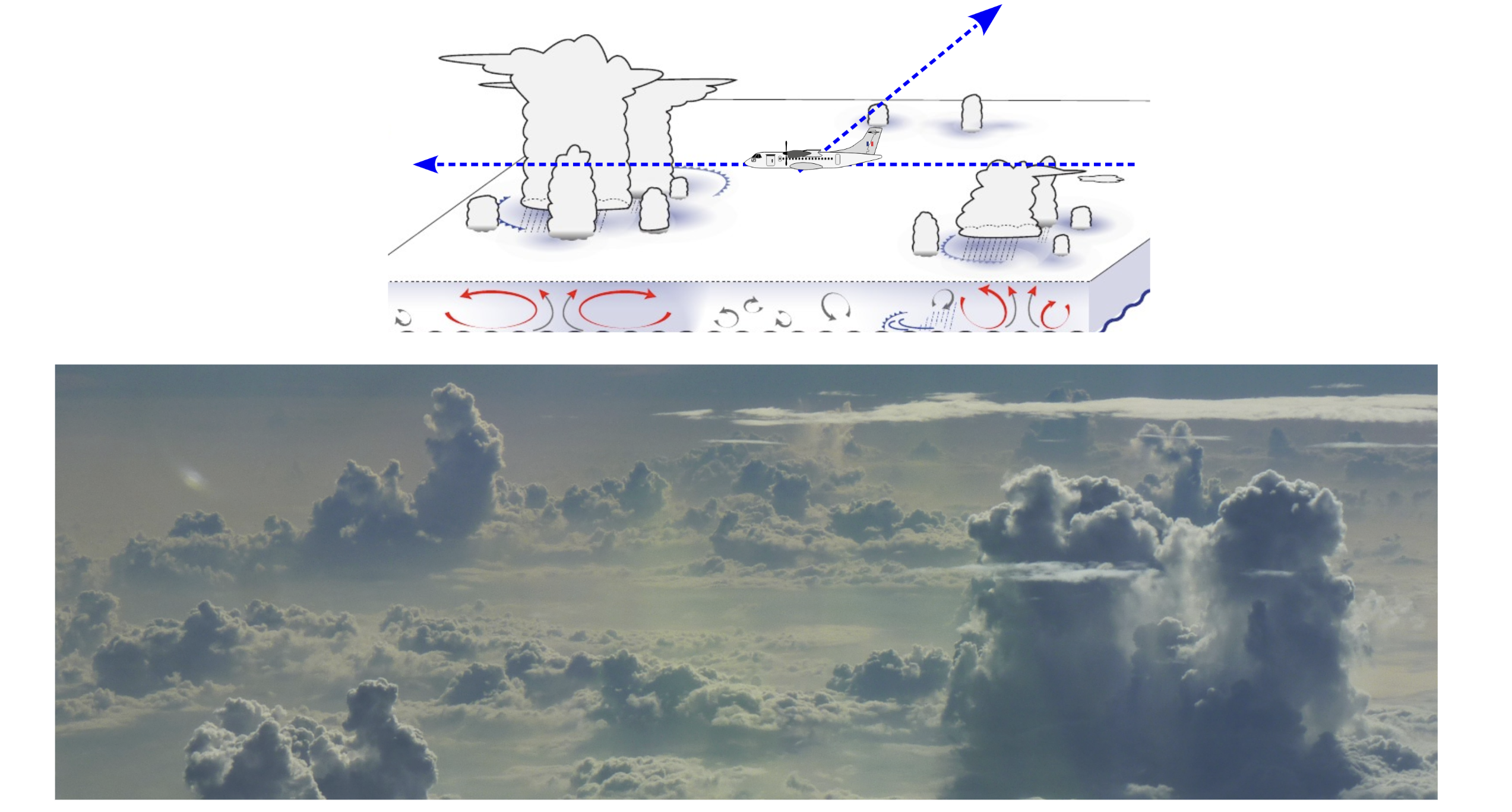 Around Clouds