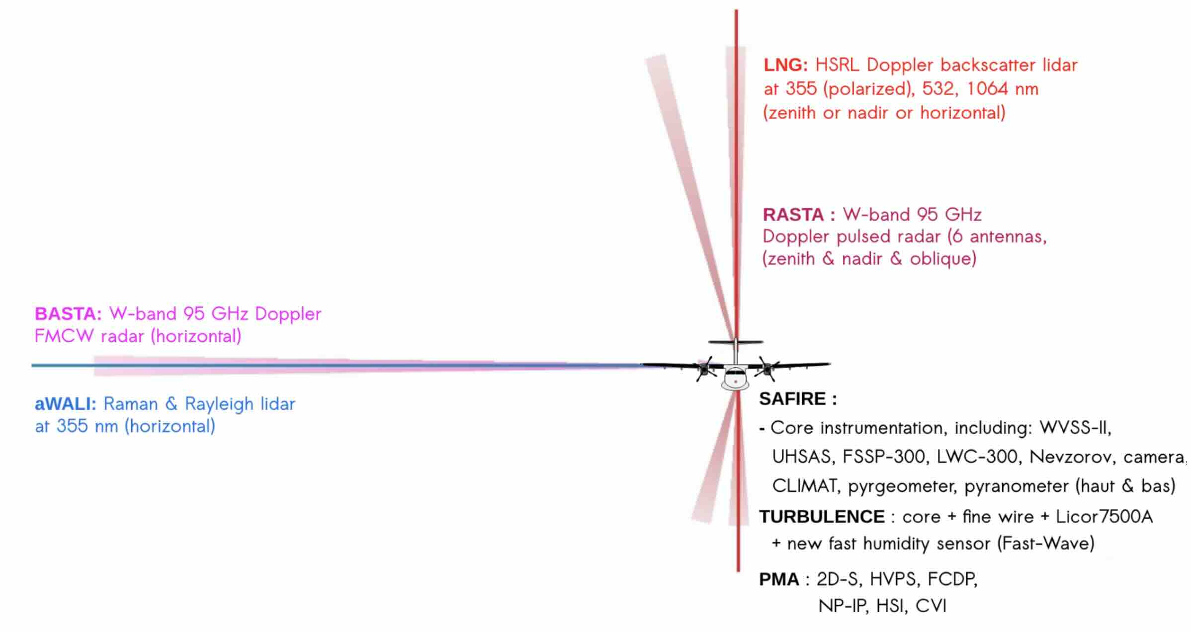 ATR Instrumentation