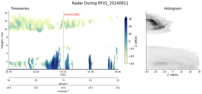 HAMP radar quicklook