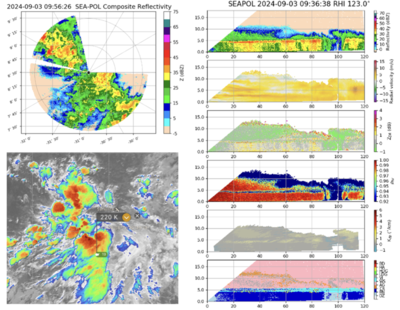 Data captured by SEA-POL during an easterly wave on September 3rd.