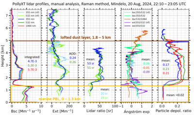 Quicklook lidar.