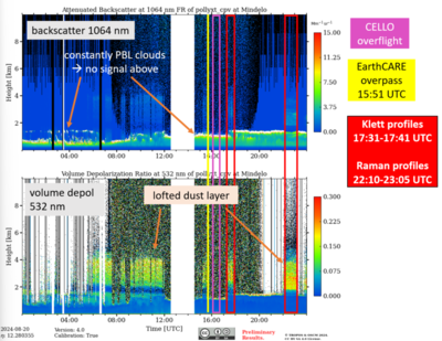 Case study lidar.