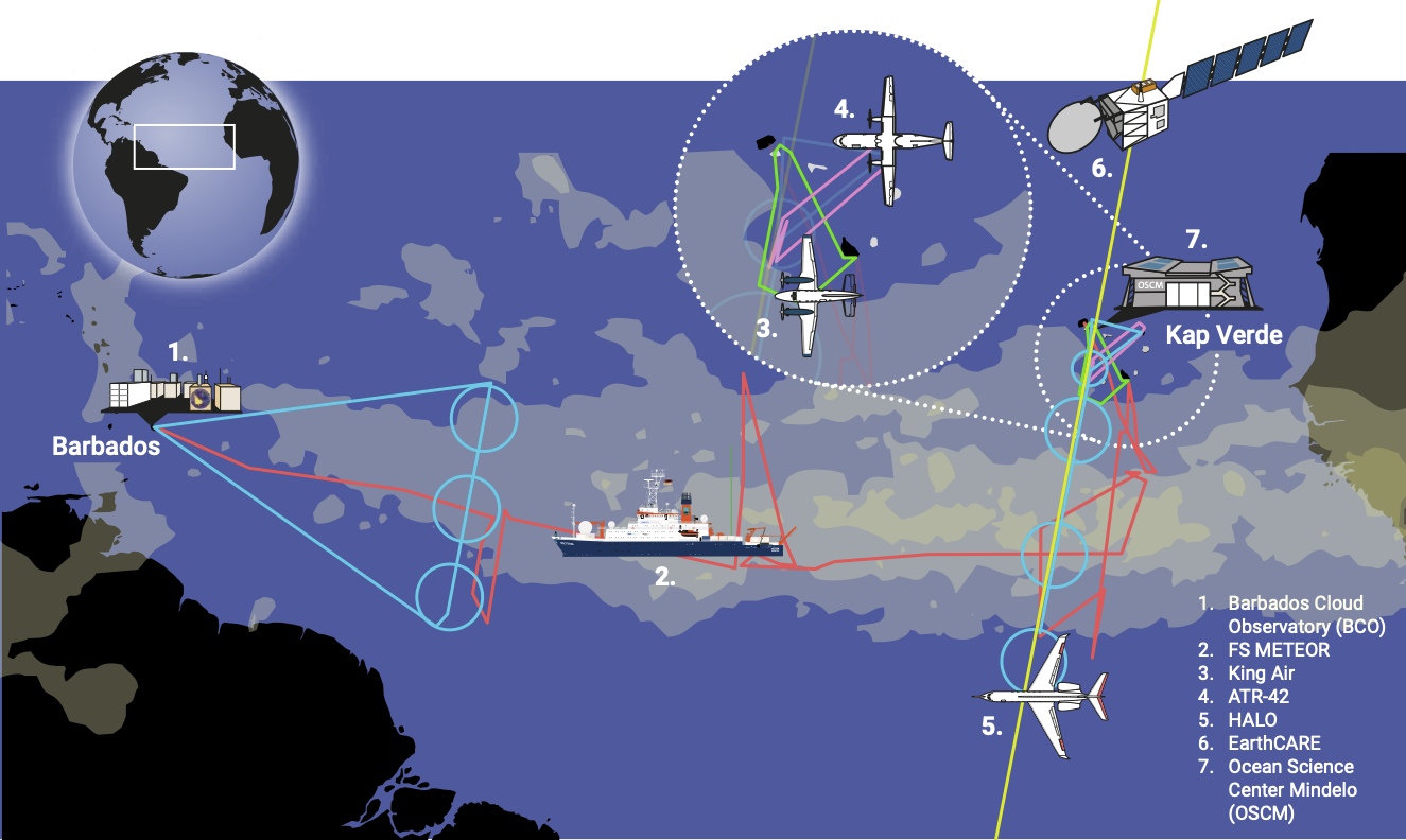 ORCESTRA campaign overview with the main measurement platforms.